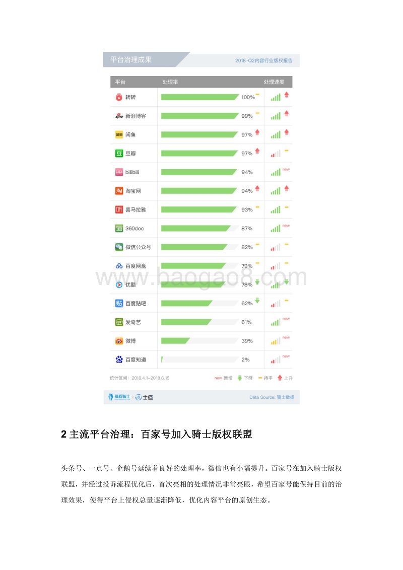 2018年Q2内容行业版权报告.pdf_第3页