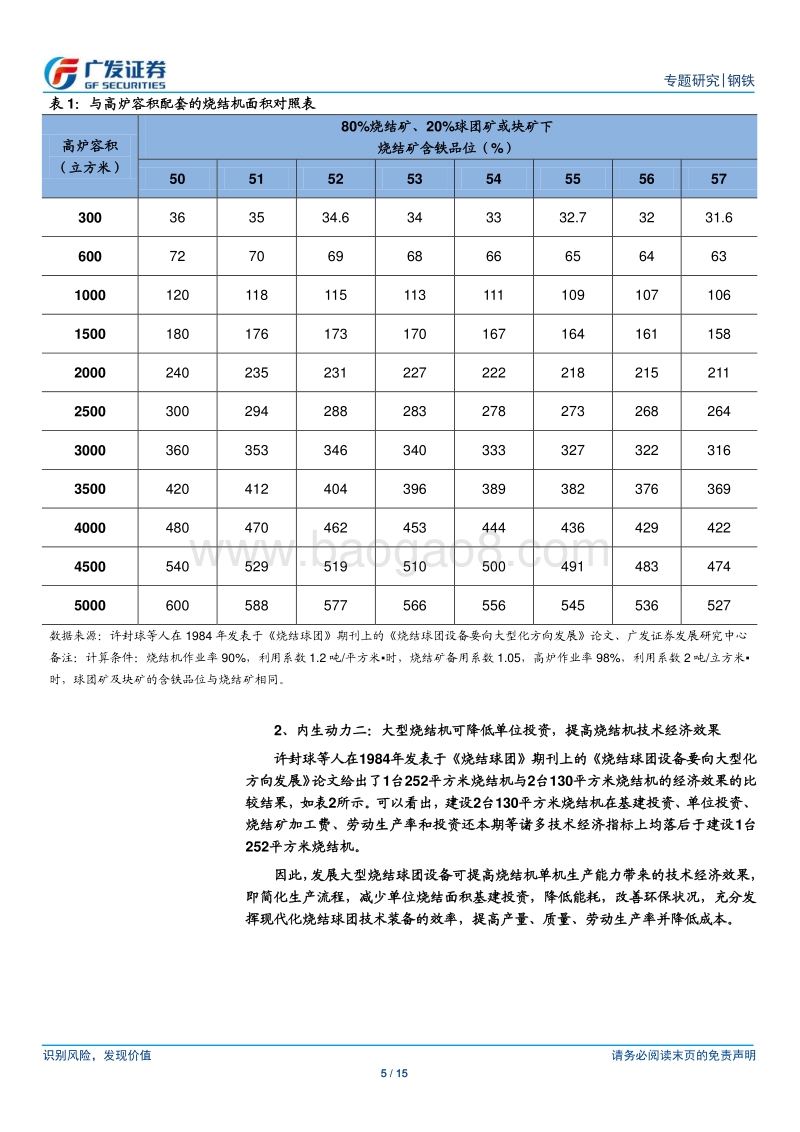 环保高压下的钢铁专题十八：重点区域将淘汰130㎡以下烧结机.pdf_第5页