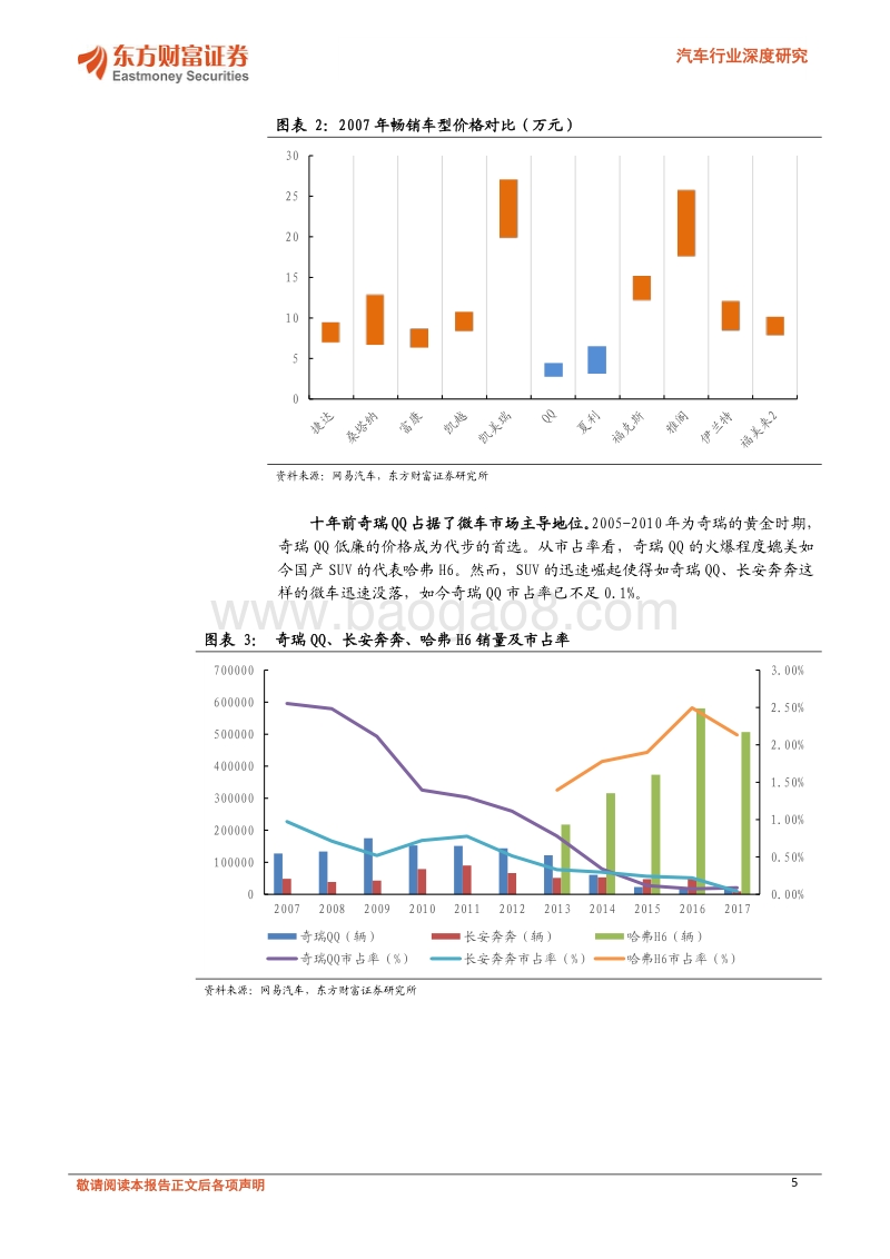 汽车行业深度研究：A00级车全面电动化，代表新能源趋势初级阶段.pdf_第5页
