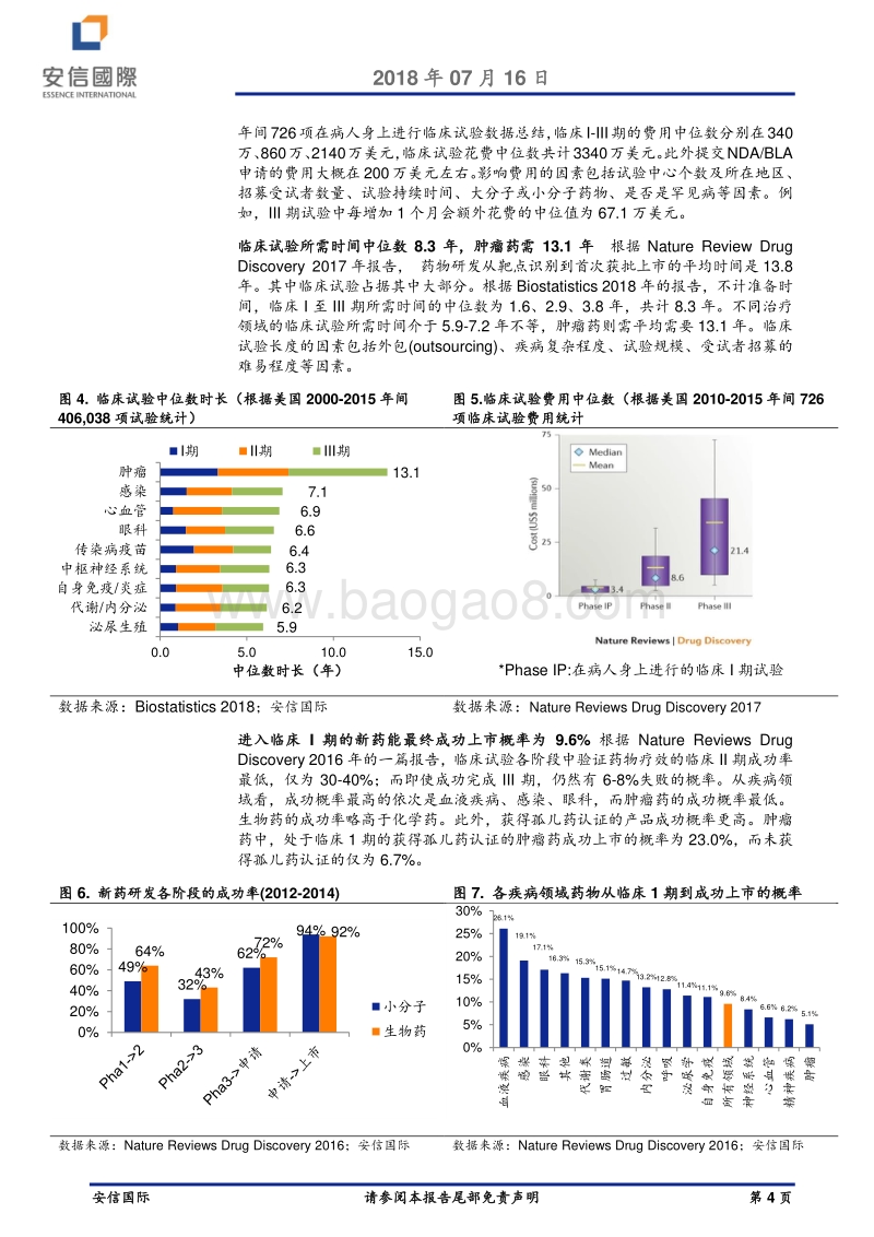 创新型生物医药企业深度报告：“独角兽”强势崛起，引领生物医药技术革新.pdf_第4页