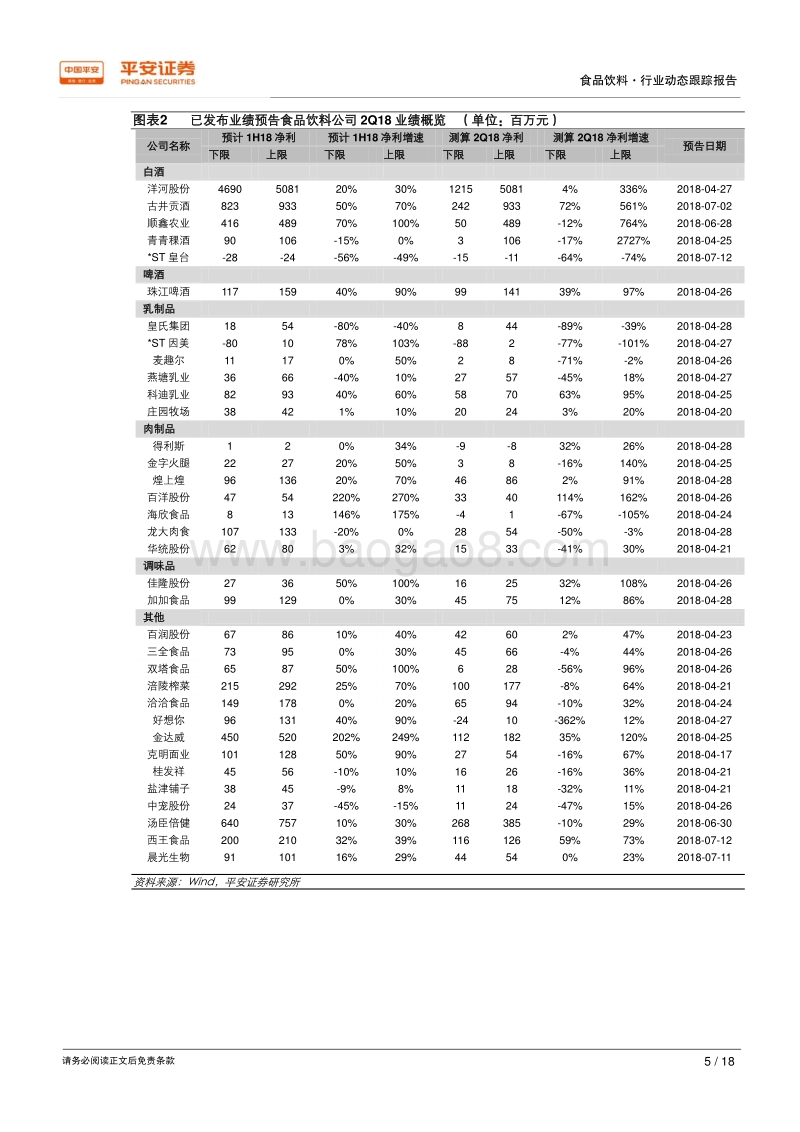 食品饮料行业2018中报前瞻：2Q行业趋势仍向好，绝对龙头确定稳增.pdf_第5页