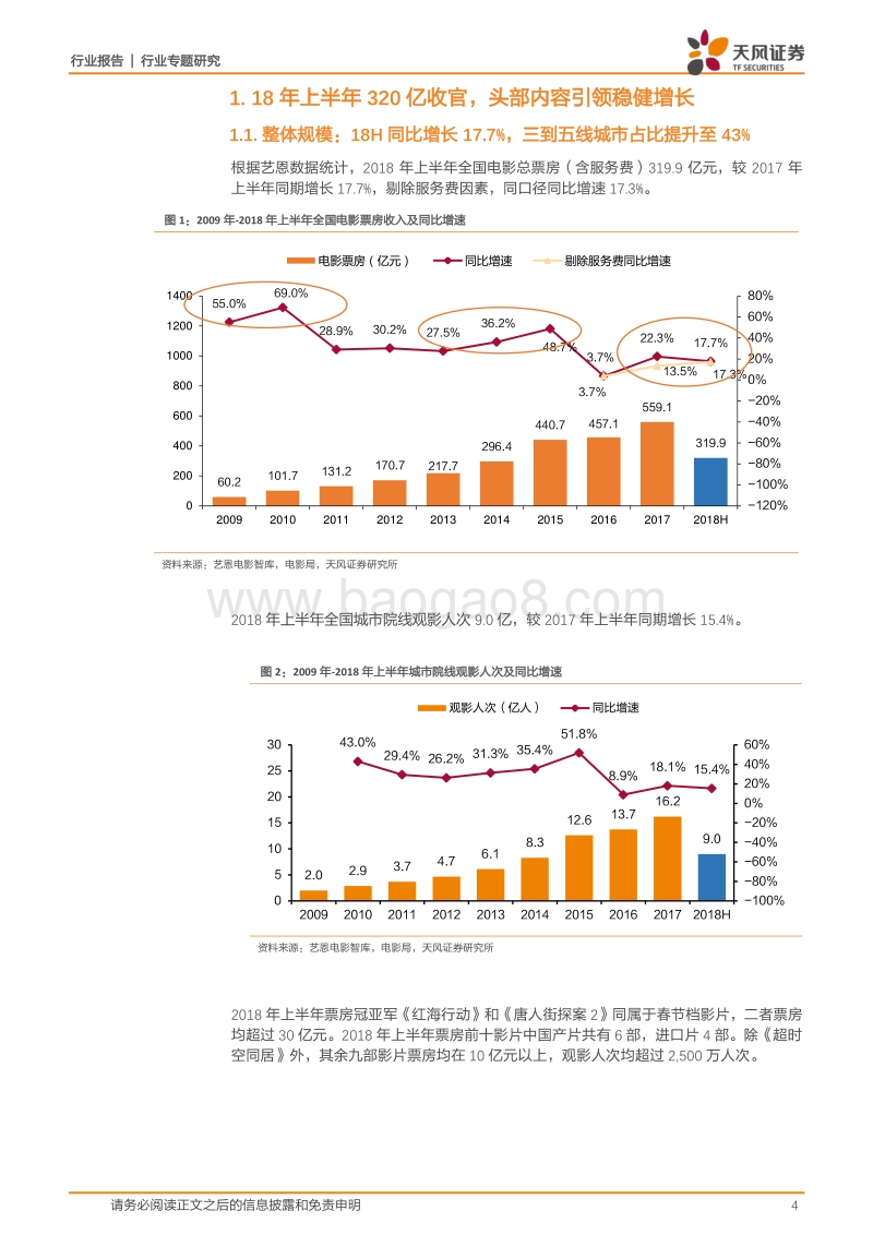 18H电影市场深度复盘&暑期档解析：优质国产片引领新周期，暑期档佳作云集，现象级作品有望再现.pdf_第4页