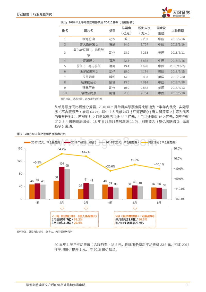 18H电影市场深度复盘&暑期档解析：优质国产片引领新周期，暑期档佳作云集，现象级作品有望再现.pdf_第5页