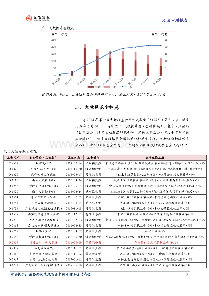 主题基金研究系列之一：规模缩水？业绩分化？大数据基金还值得关注吗？.pdf_第3页