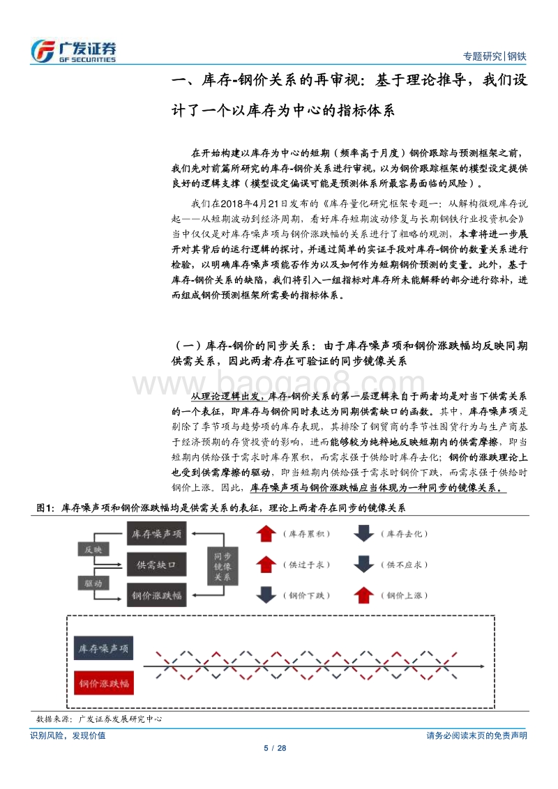 库存量化研究框架专题二：以库存锚定钢价.pdf_第5页