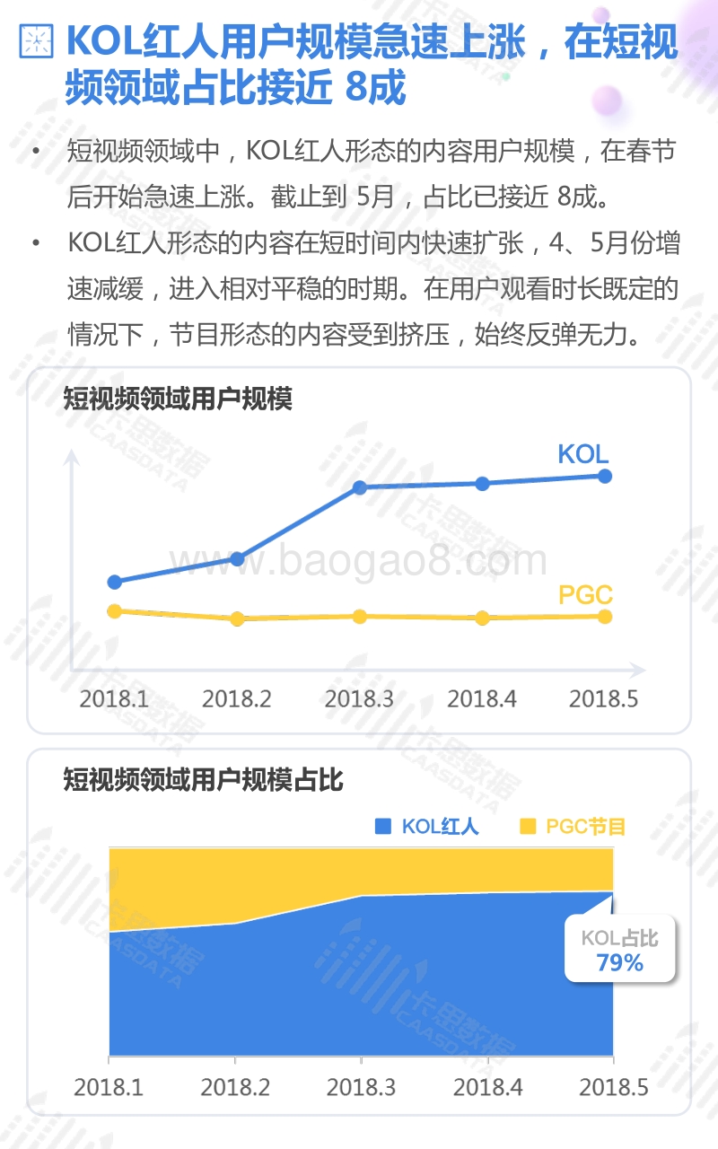 短视频KOL红人深度观察.pdf_第4页
