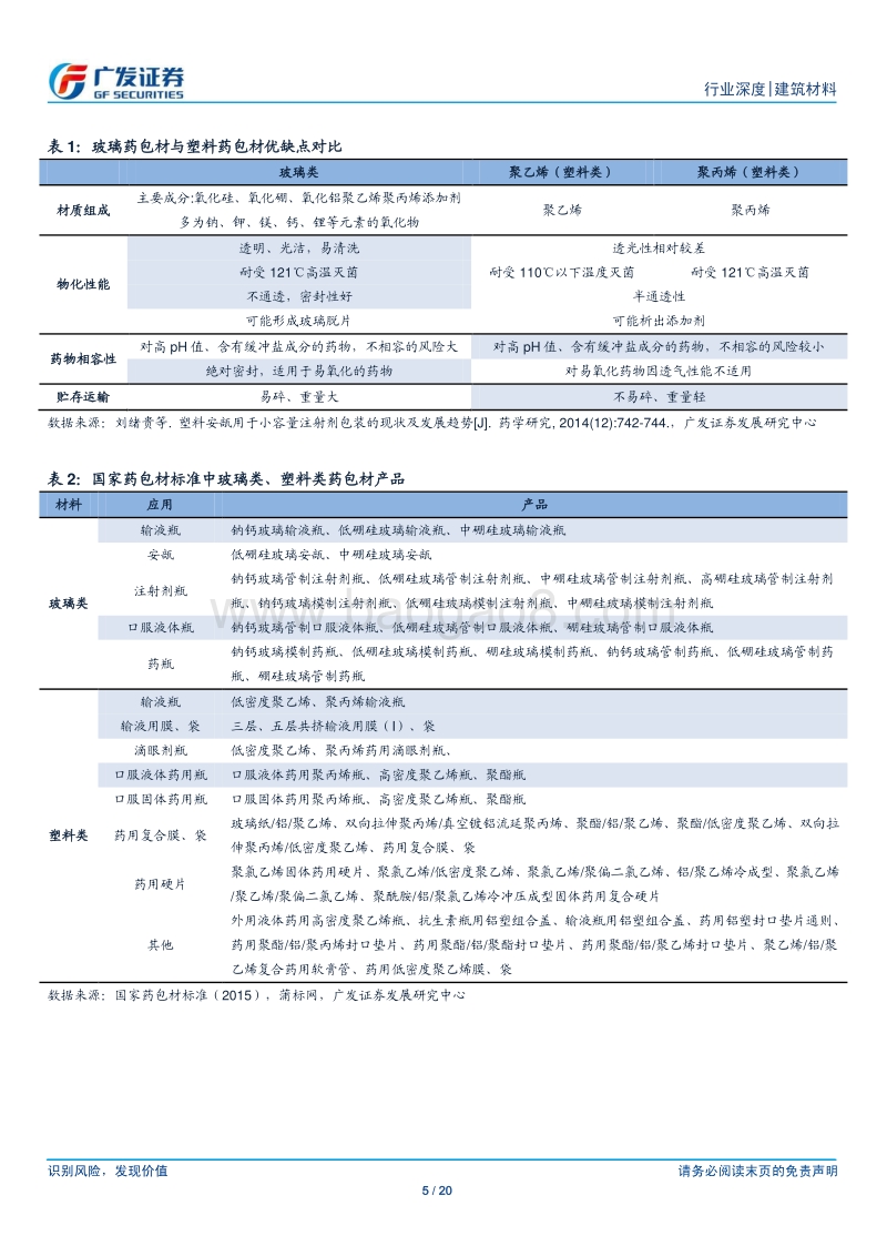 建筑材料行业：药用玻璃行业解读（上）.pdf_第5页