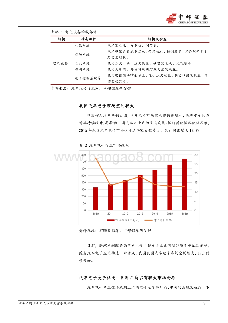 技术进步利好汽车电子行业发展.pdf_第3页