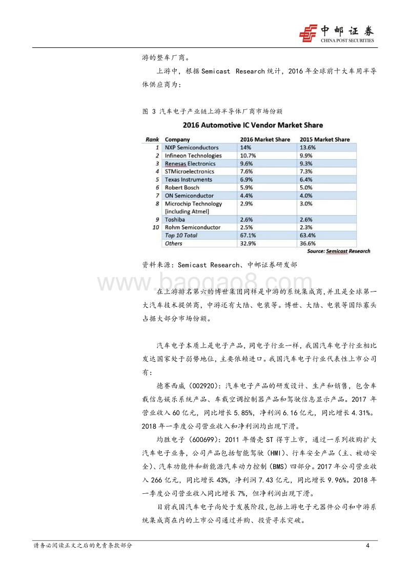 技术进步利好汽车电子行业发展.pdf_第4页