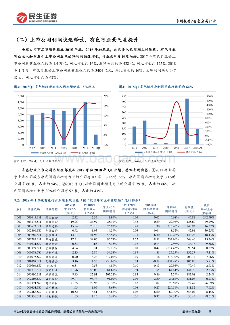 有色金属行业2018年中期策略：基本金属看好镍锡铜，小品种看好钴和稀土.pdf_第5页