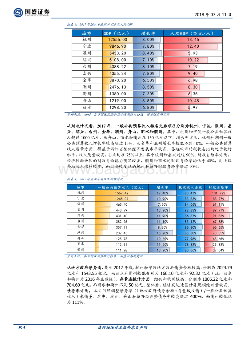 浙江省126个城投平台详尽数据挖掘——走遍中国系列.pdf_第4页