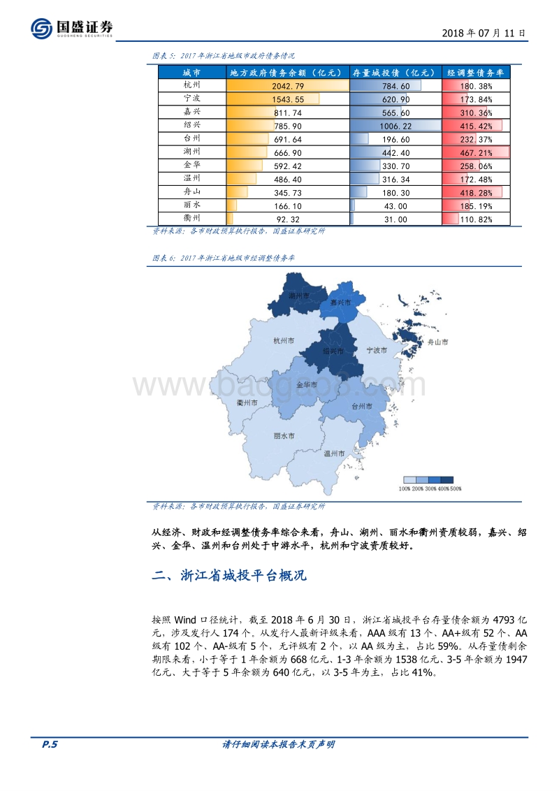 浙江省126个城投平台详尽数据挖掘——走遍中国系列.pdf_第5页