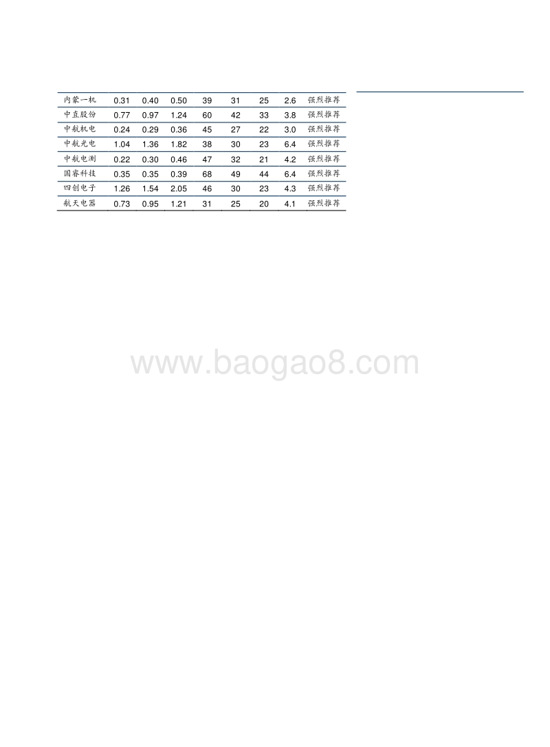 国防军工行业2018年半年度投资策略报告：严寒已过，春天在路上.pdf_第2页
