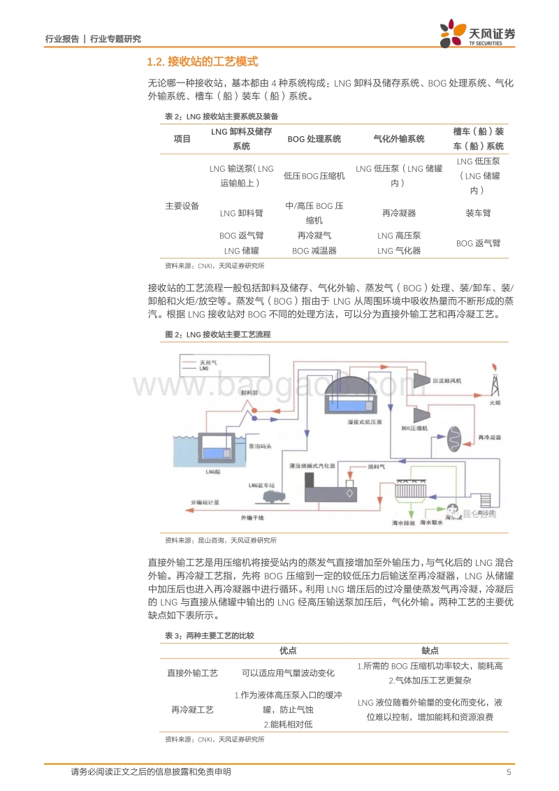 天然气专题报告一：接收站，未来天然气进口的主角.pdf_第5页
