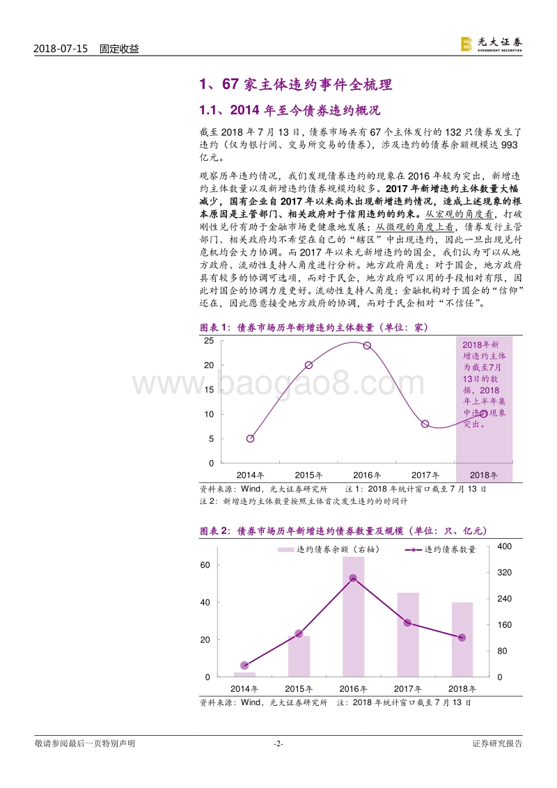 债券违约专题研究：67家主体违约事件全梳理.pdf_第2页