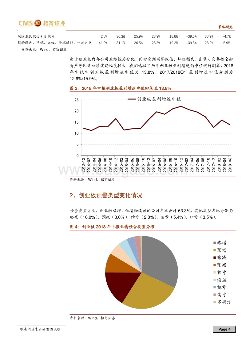 创业板2018年中报业绩预告分析：业绩洗礼后哪些行业表现出色？.pdf_第4页
