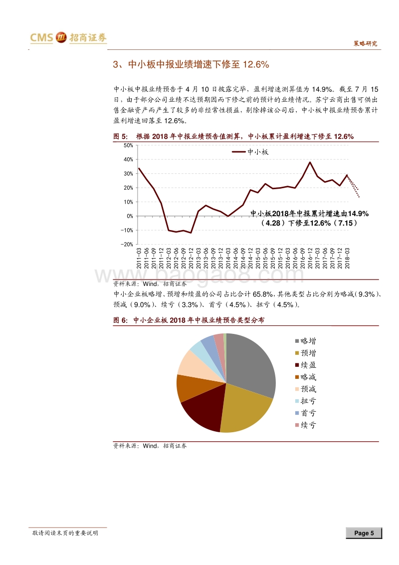 创业板2018年中报业绩预告分析：业绩洗礼后哪些行业表现出色？.pdf_第5页