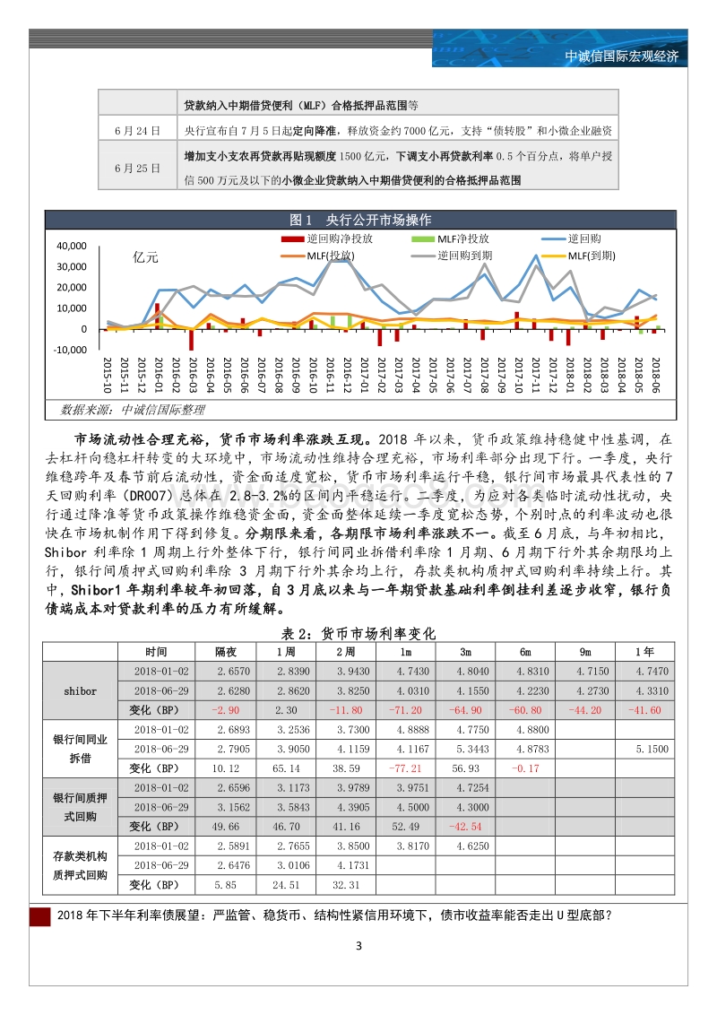 2018年下半年利率债展望：严监管、稳货币、结构性紧信用环境下，债市收益率能否走出U型底部？.pdf_第3页