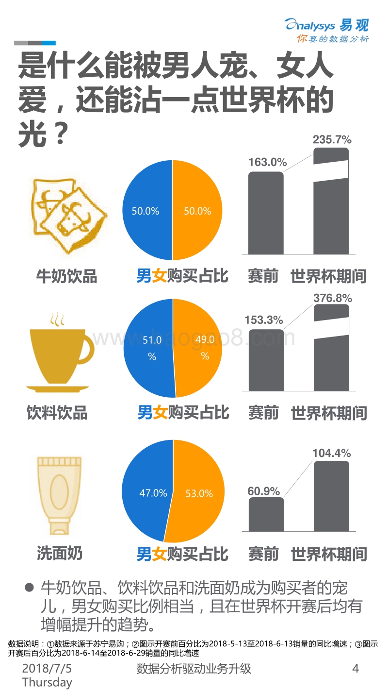 男人的狂欢节，女人的shopping.pdf_第4页