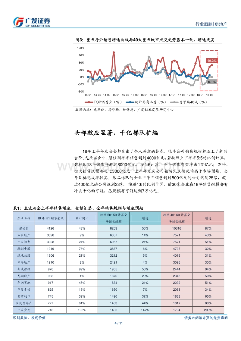 房地产行业百强房企18年上半年销售点评：风景这边独好.pdf_第4页