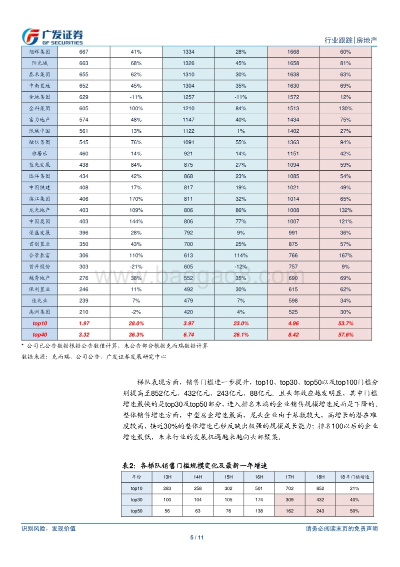房地产行业百强房企18年上半年销售点评：风景这边独好.pdf_第5页