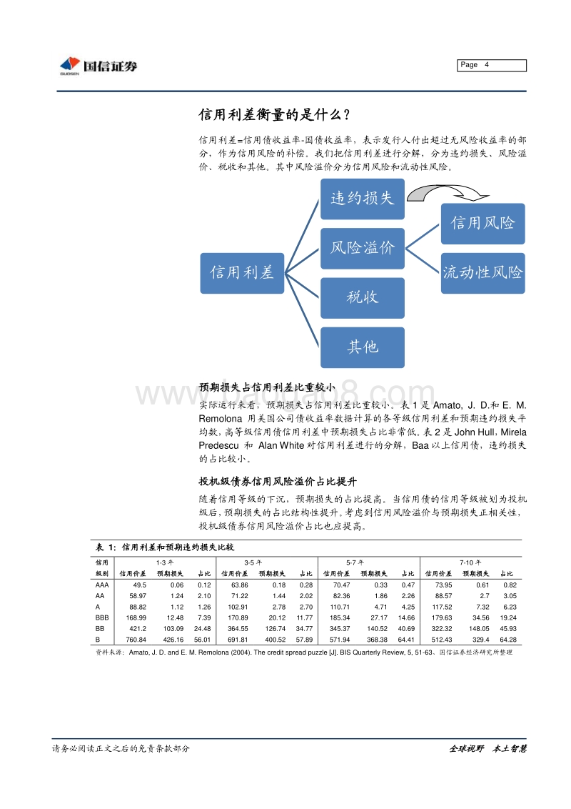 美国信用风险与股市.pdf_第4页