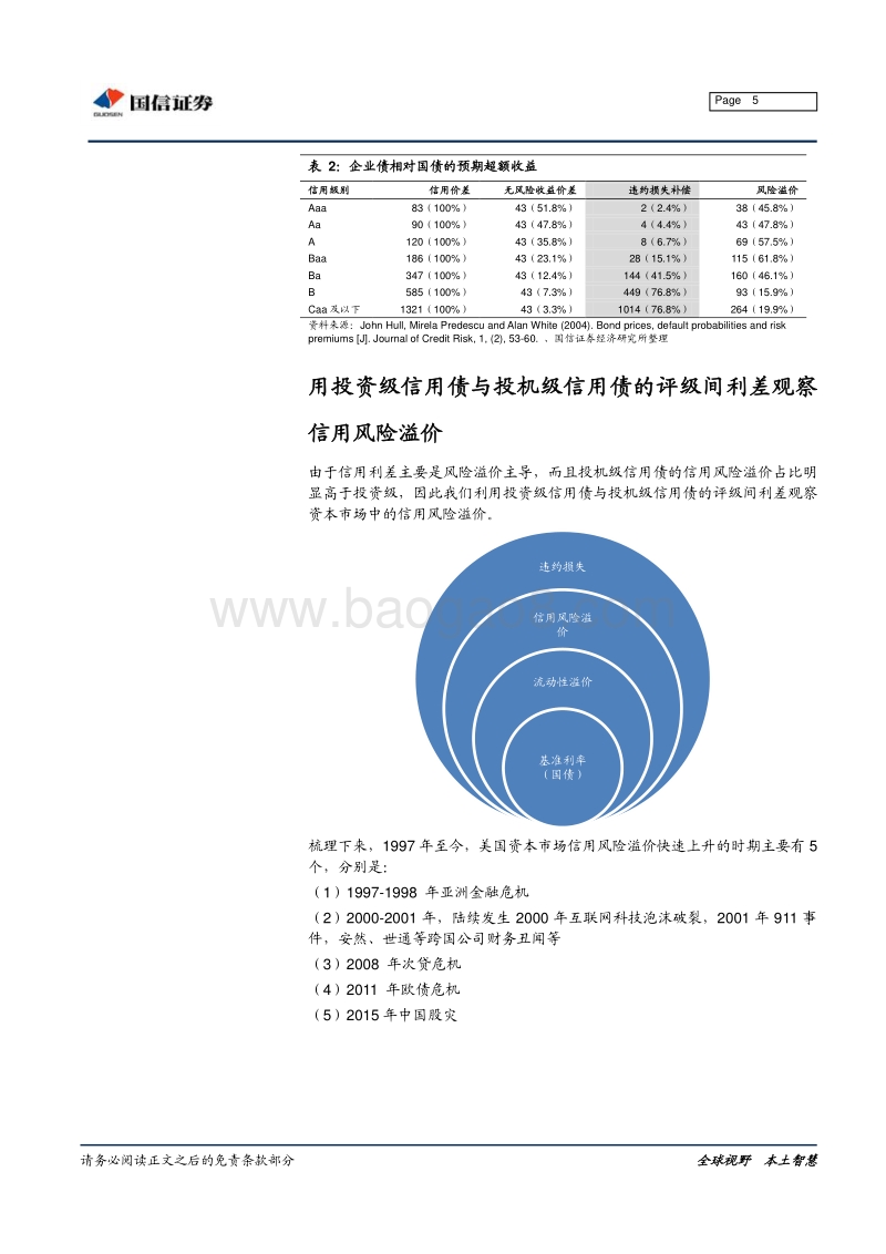 美国信用风险与股市.pdf_第5页