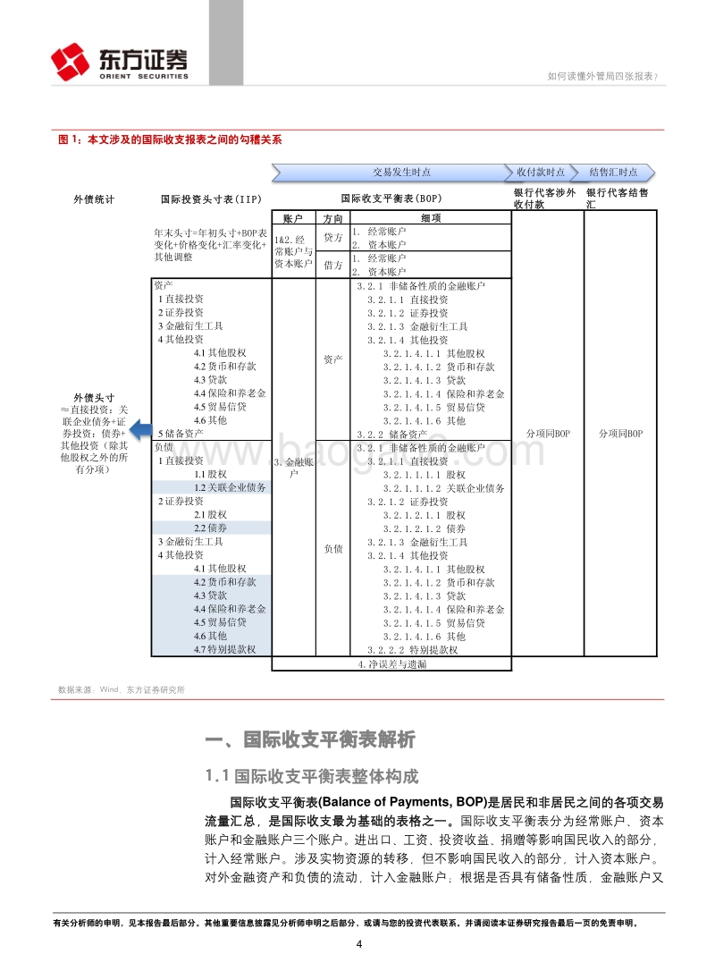 固定收益专题报告：如何读懂外管局四张报表？.pdf_第4页