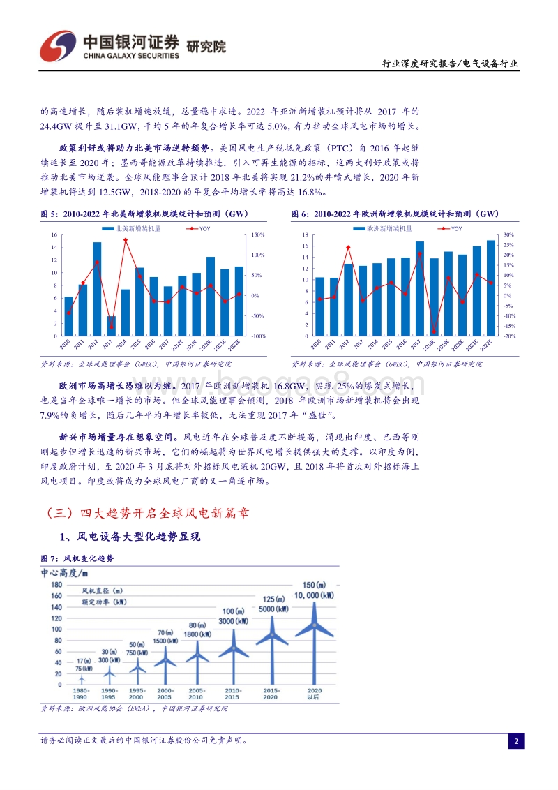 风电步入竞价上网崭新时代.pdf_第5页