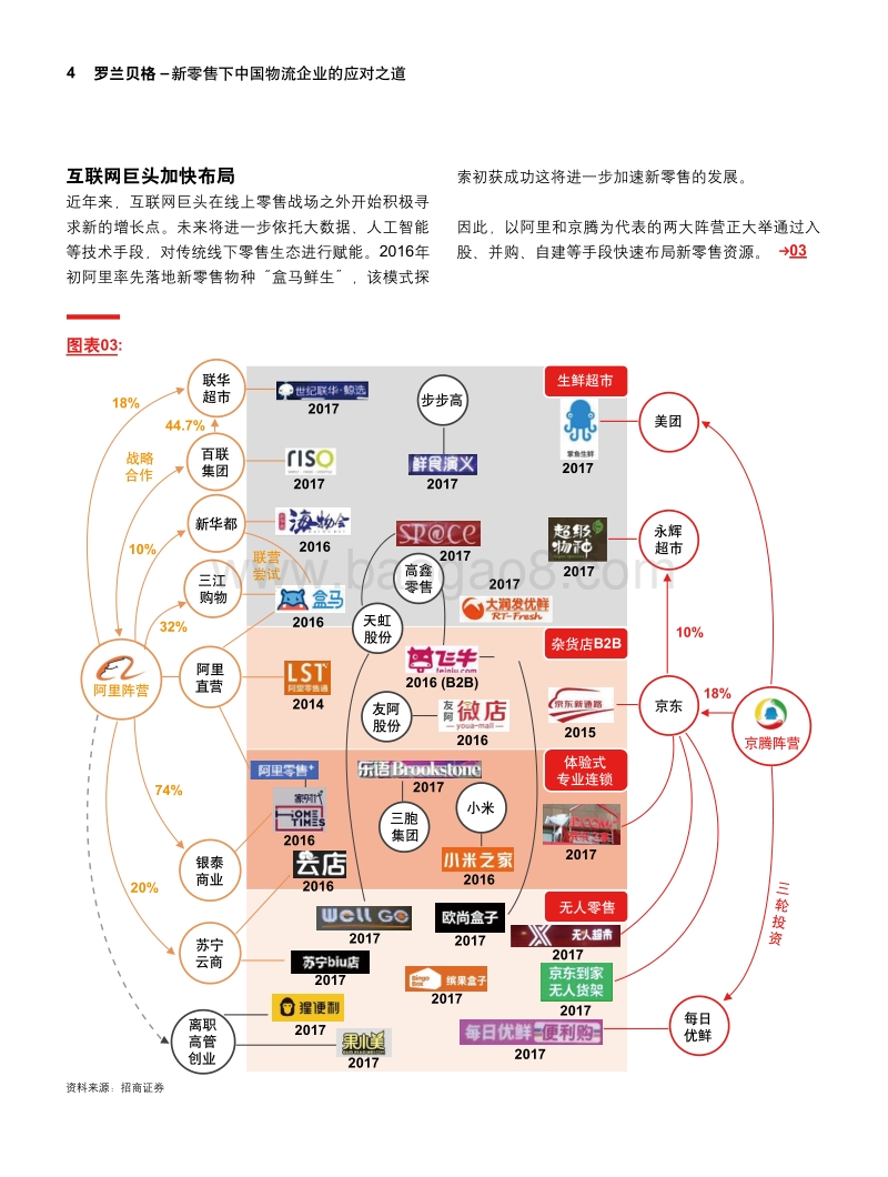 新零售下中国物流企业的应对之道.pdf_第4页