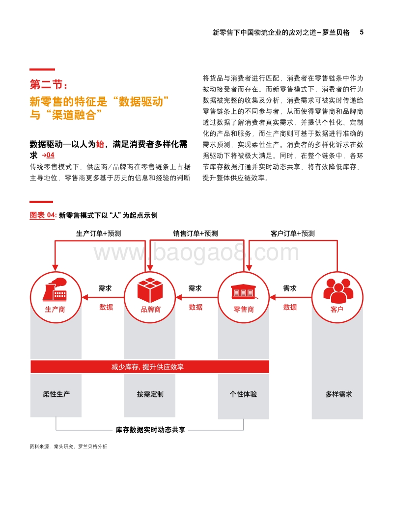 新零售下中国物流企业的应对之道.pdf_第5页