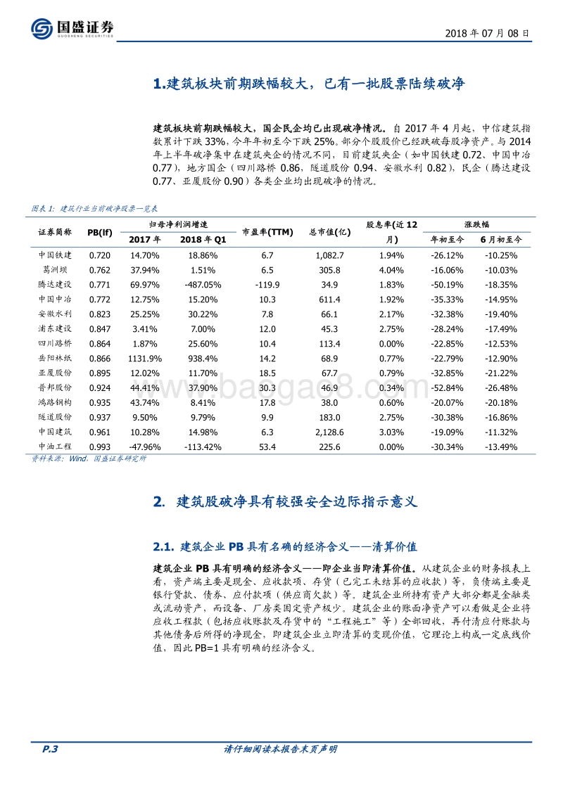 建筑装饰：建筑股破净安全边际有多少？.pdf_第3页