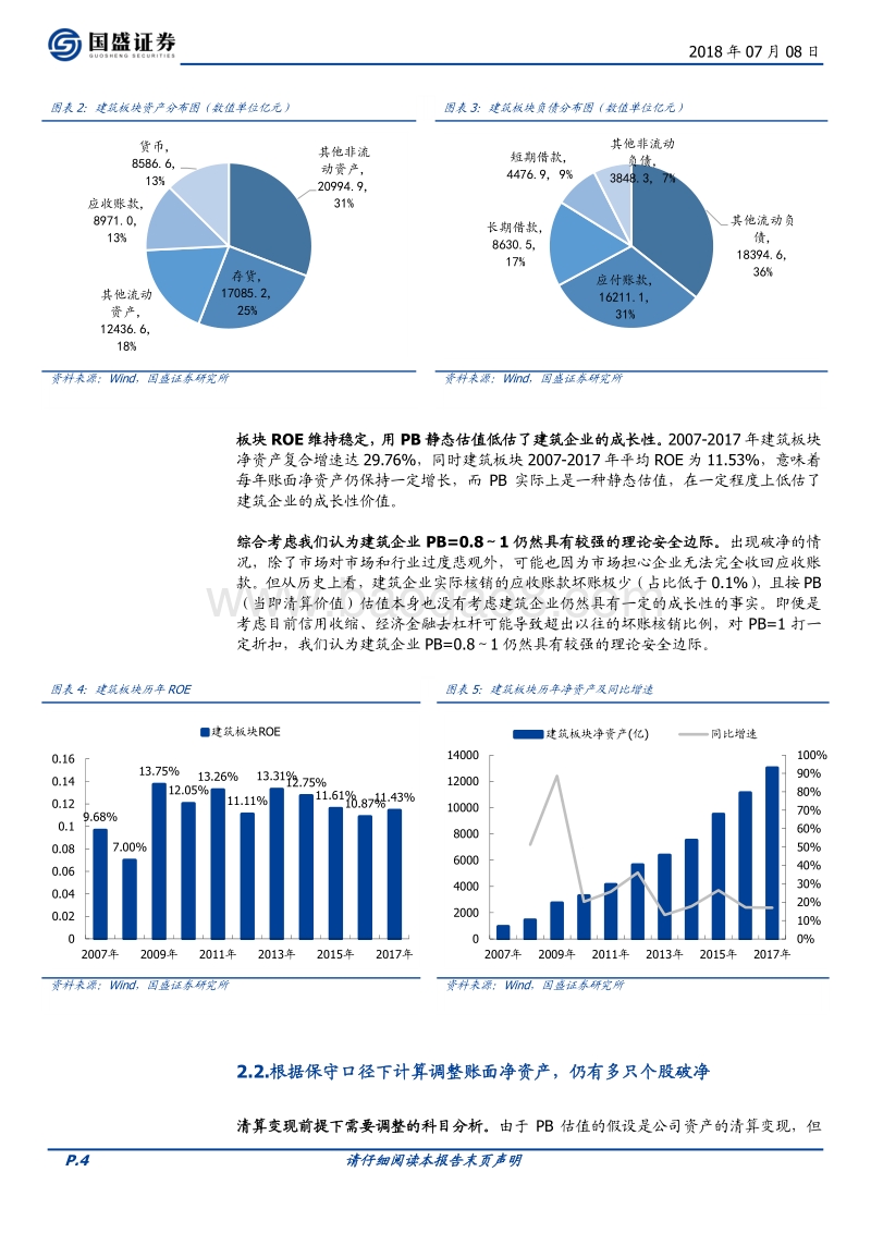 建筑装饰：建筑股破净安全边际有多少？.pdf_第4页