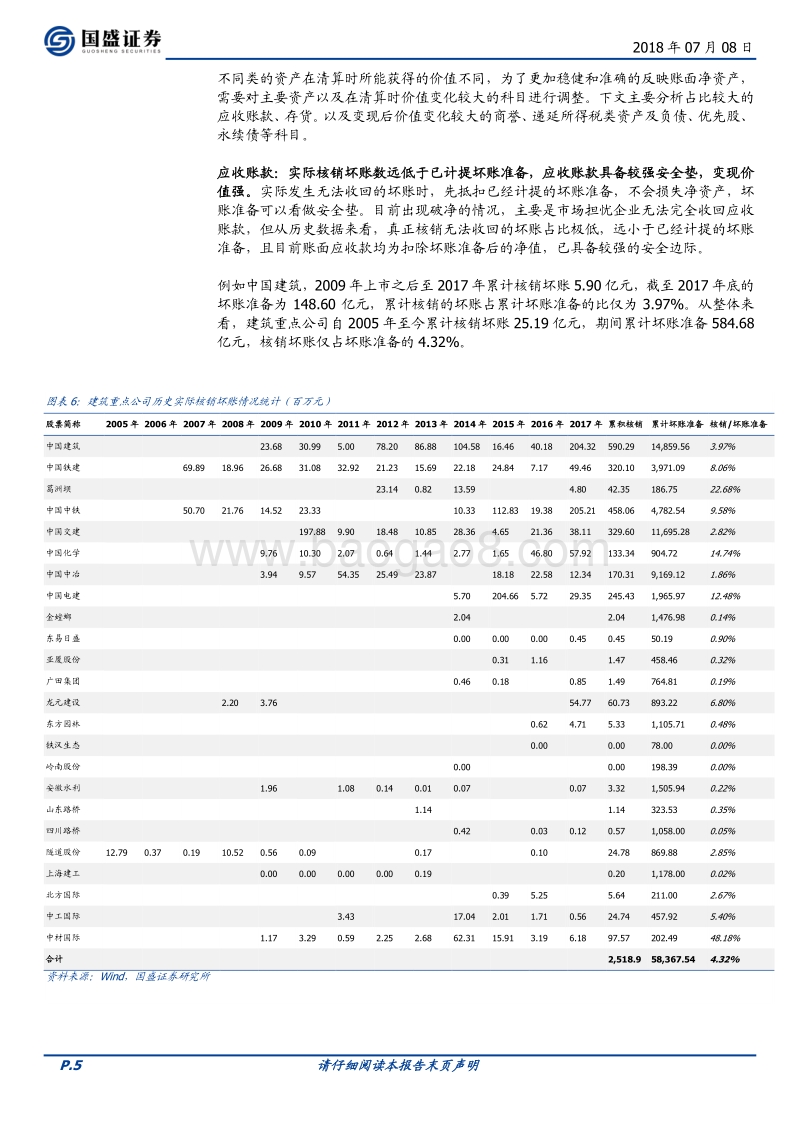 建筑装饰：建筑股破净安全边际有多少？.pdf_第5页
