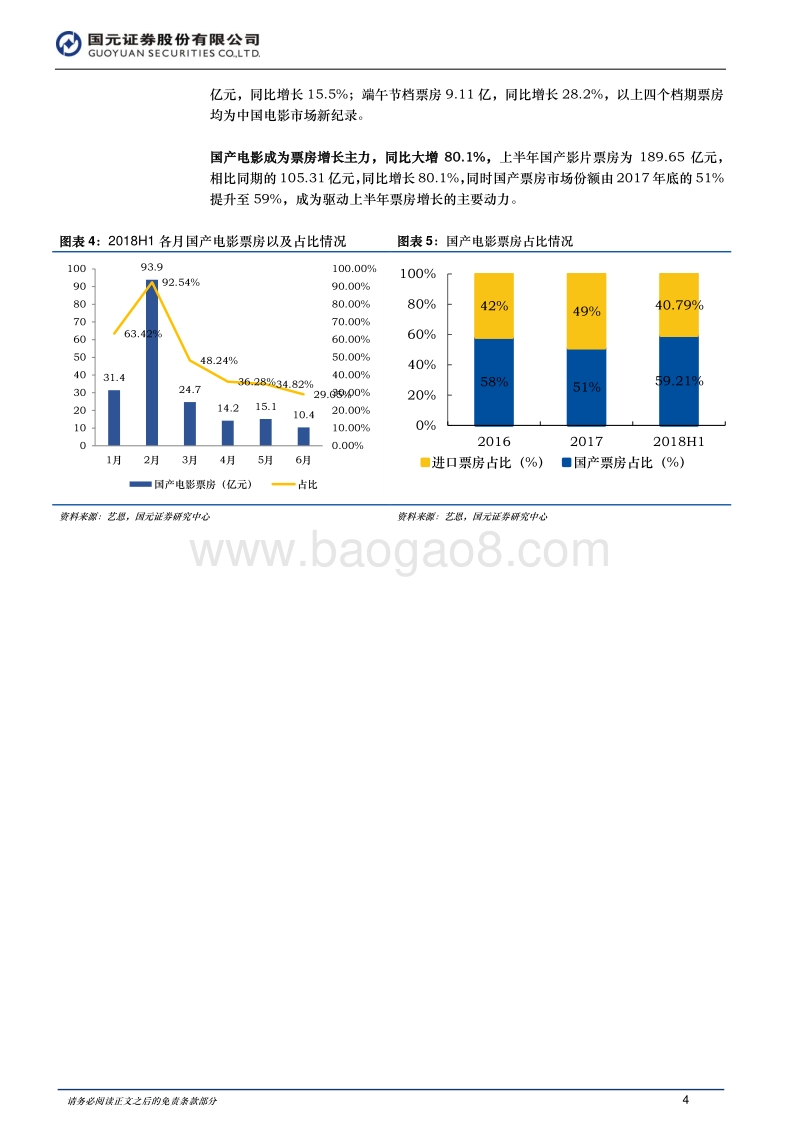 2018电影行业回顾与展望：优质内容拉动票房增长，《我不是药神》引爆暑期档.pdf_第4页