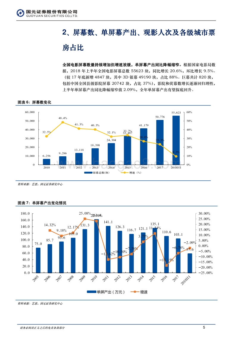 2018电影行业回顾与展望：优质内容拉动票房增长，《我不是药神》引爆暑期档.pdf_第5页