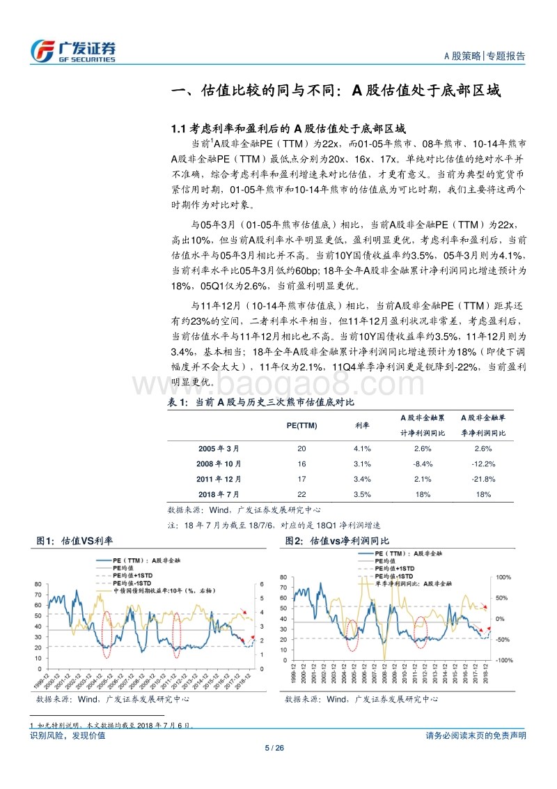 全方位比较A股历史底部的启示.pdf_第5页