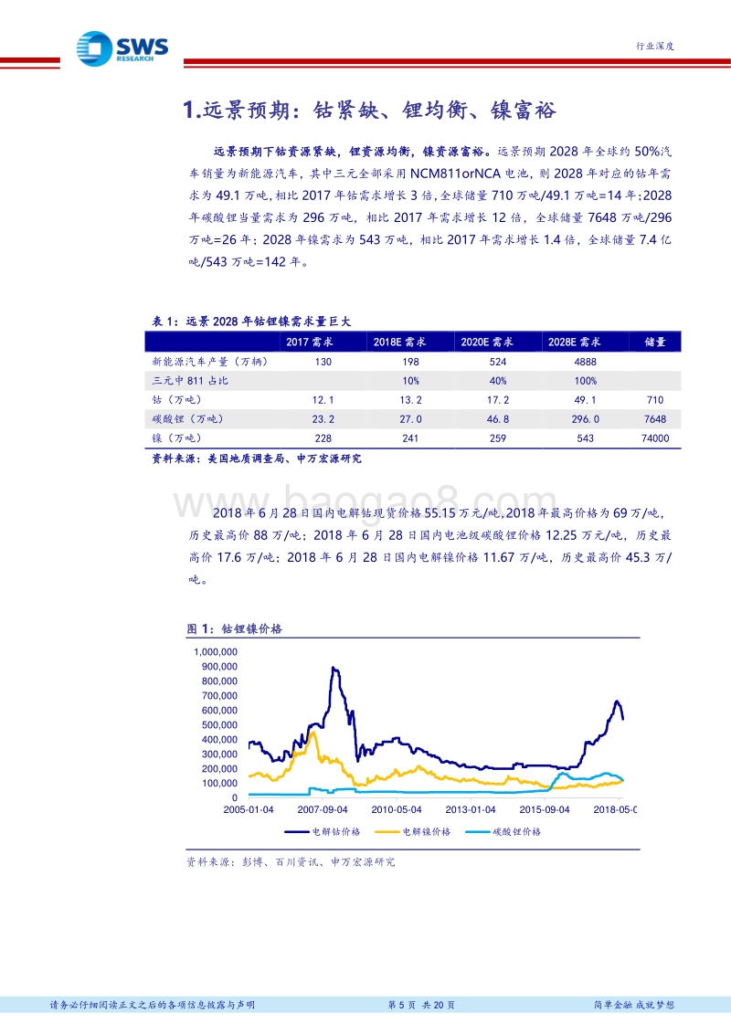 万国电车系列报告之八：看好三季度钴价企稳回升，碳酸锂价格底部10万吨.pdf_第5页