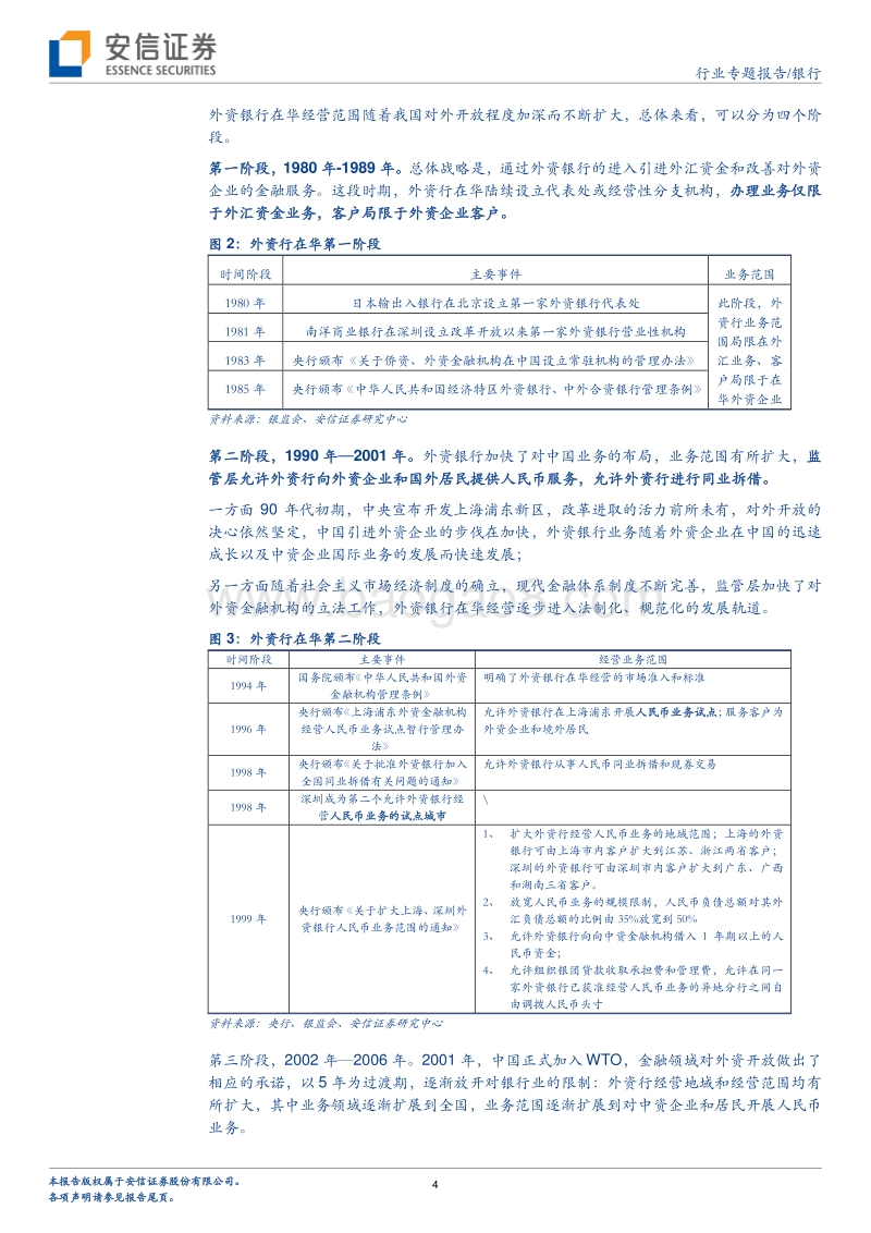 银行行业专题报告：外资银行在华经营得怎么样了.pdf_第4页