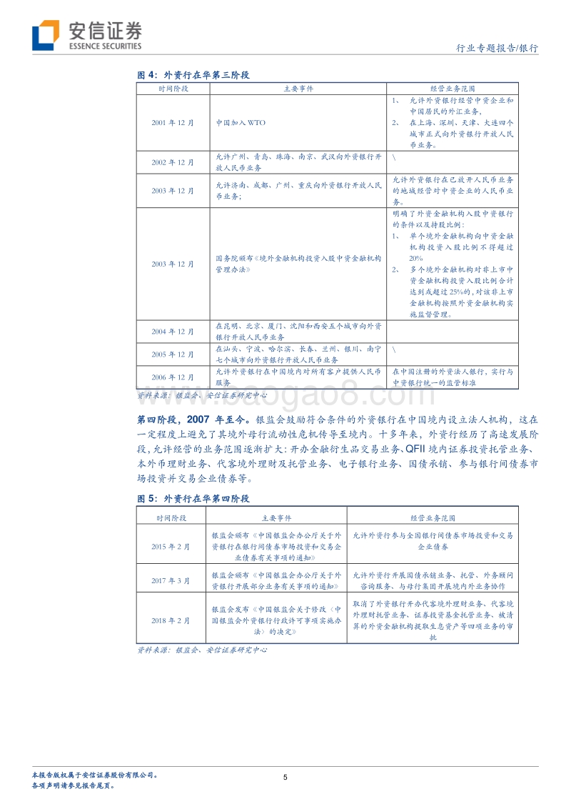 银行行业专题报告：外资银行在华经营得怎么样了.pdf_第5页