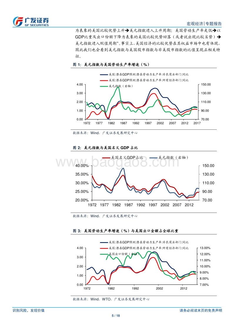 海外资产展望系列四：怎么看美元？.pdf_第5页