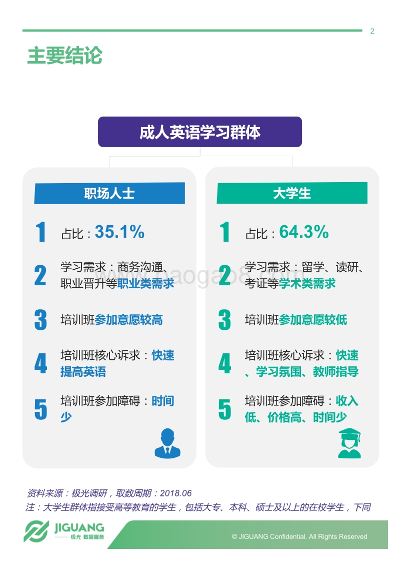 2018年6月成人英语学习群体研究报告.pdf_第2页