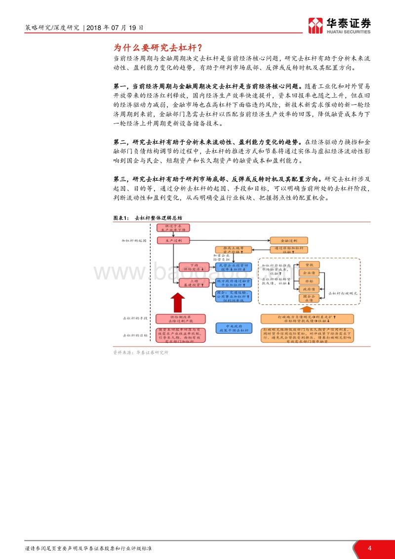 “聚焦新格局”系列之一：对标日美：去杠杆已至第二阶段末期.pdf_第4页