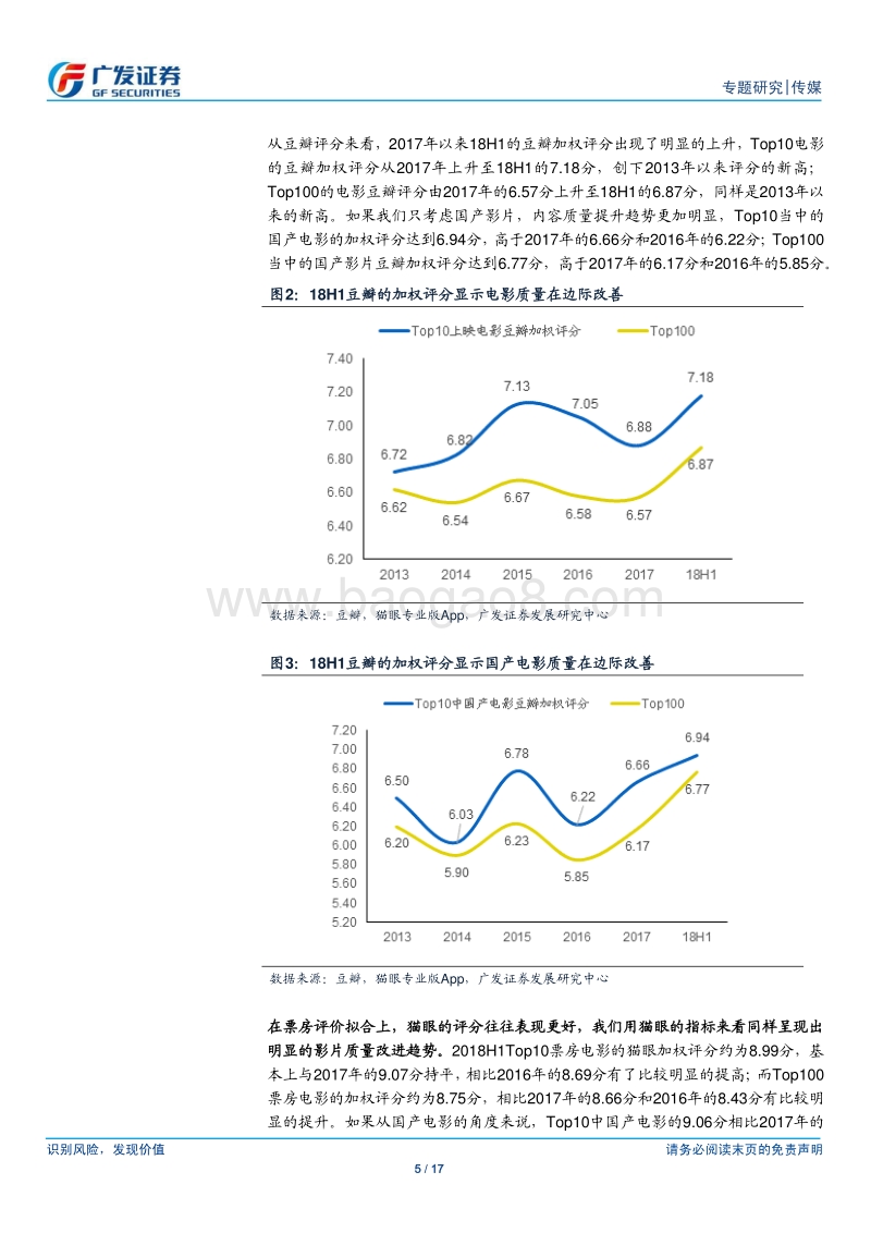 电影口碑和观众预期的力量如何影响票房.pdf_第5页