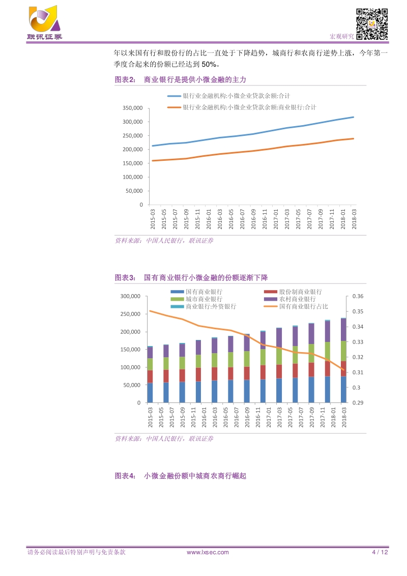 小微金融能否走红？.pdf_第4页