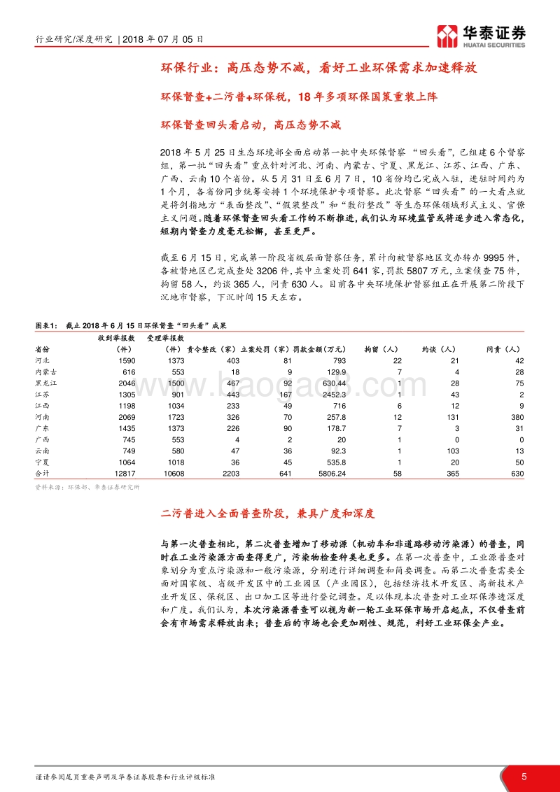 环保督查风云再起，全行业解析投资机会.pdf_第5页