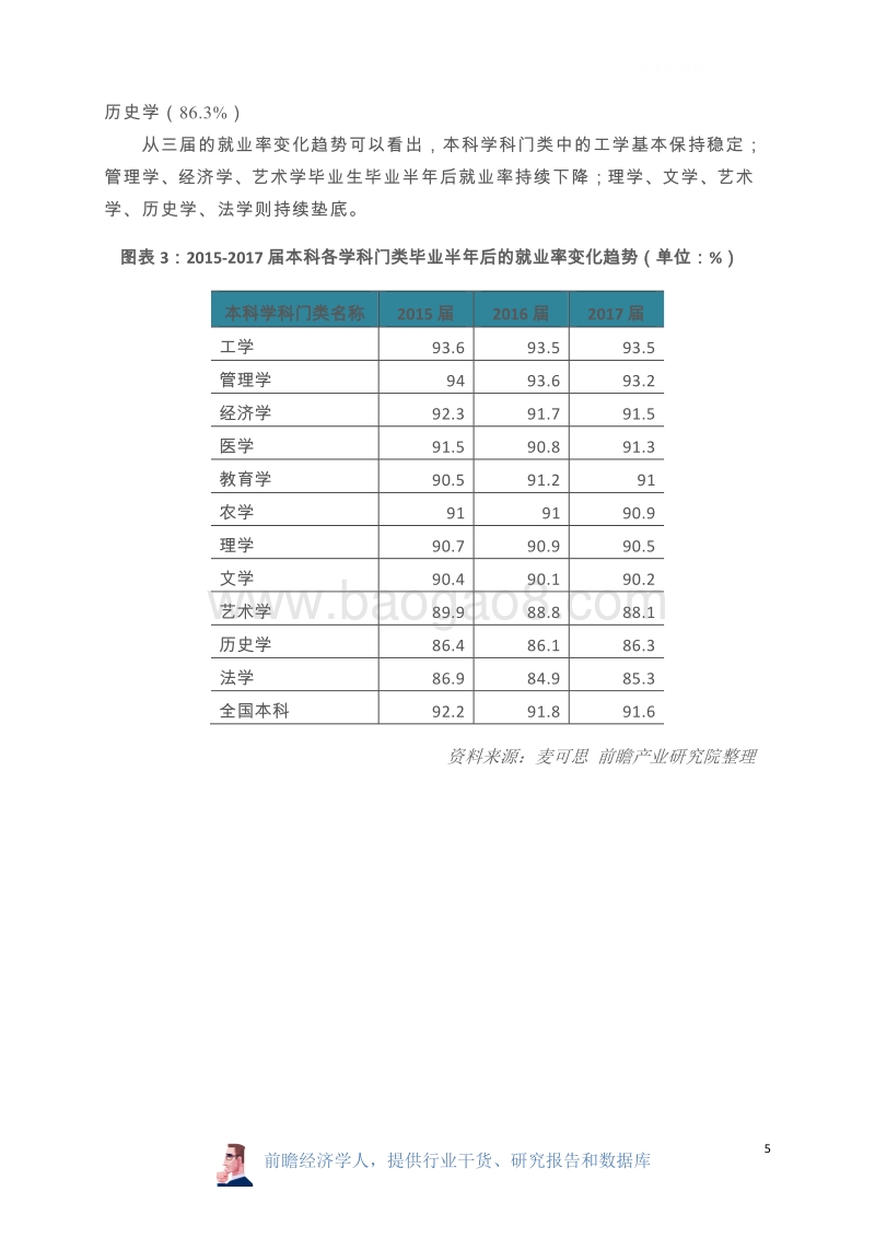 2018年高考填报专业指南.pdf_第5页