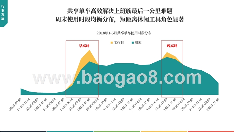 2018年中国共享单车行业发展分析报告.pptx_第3页