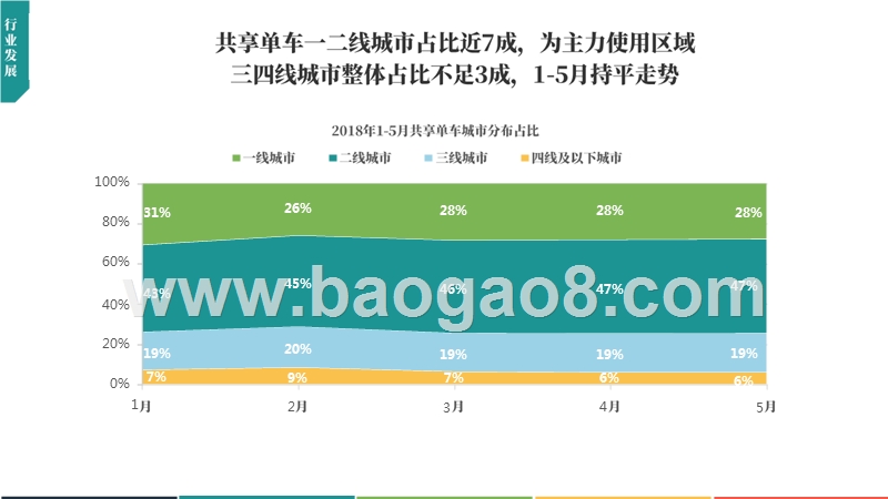 2018年中国共享单车行业发展分析报告.pptx_第4页