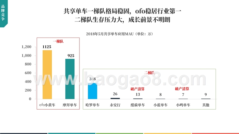 2018年中国共享单车行业发展分析报告.pptx_第5页